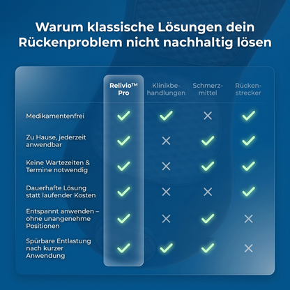 Relivio™ Pro — Lendenwirbel-Kissen mit Wärme, Vibration & Traktion